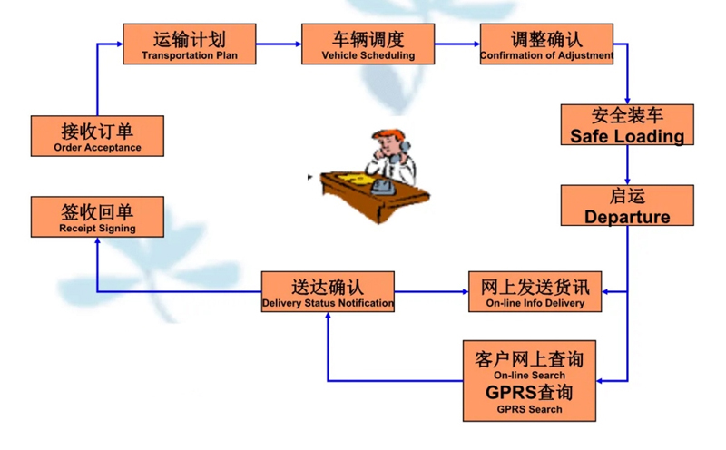 苏州到班戈搬家公司-苏州到班戈长途搬家公司